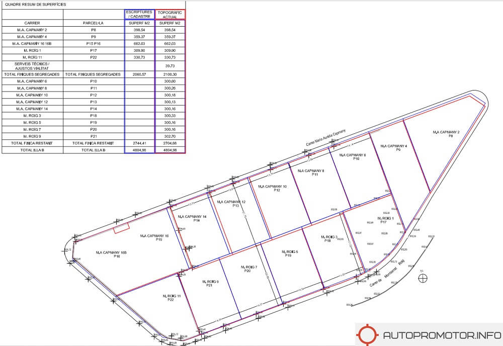 Segregaciones de parcelas